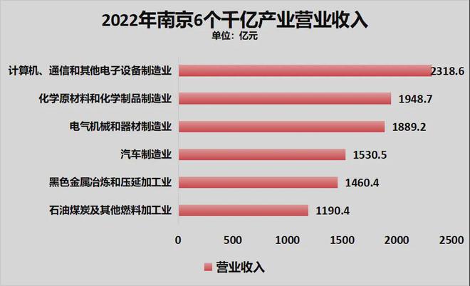 官宣！宁波正式超天津了！九游会真人游戏第一品牌