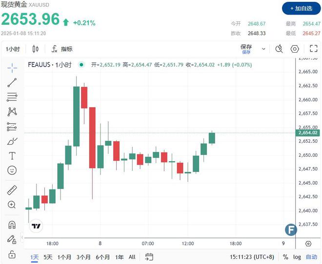 653避险反弹 FXEmpire最新黄金、美元和美债技术分析J9真人游戏第一品牌普京占领乌东城镇、以色列死亡空袭！金价2(图7)