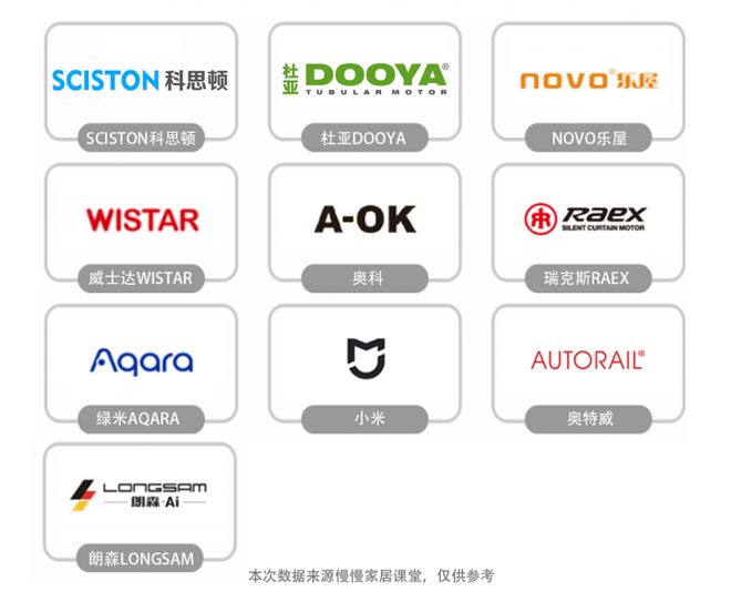行榜前十名最新榜单来袭！j9平台电动窗帘